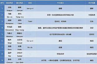 如何屏蔽外界噪音？奥萨尔：不去理会 总有一天他们会后悔