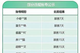 三门伤退活久见！卡塔尔三门萨拉赫踢了15分钟伤退，眼睛肿成这样